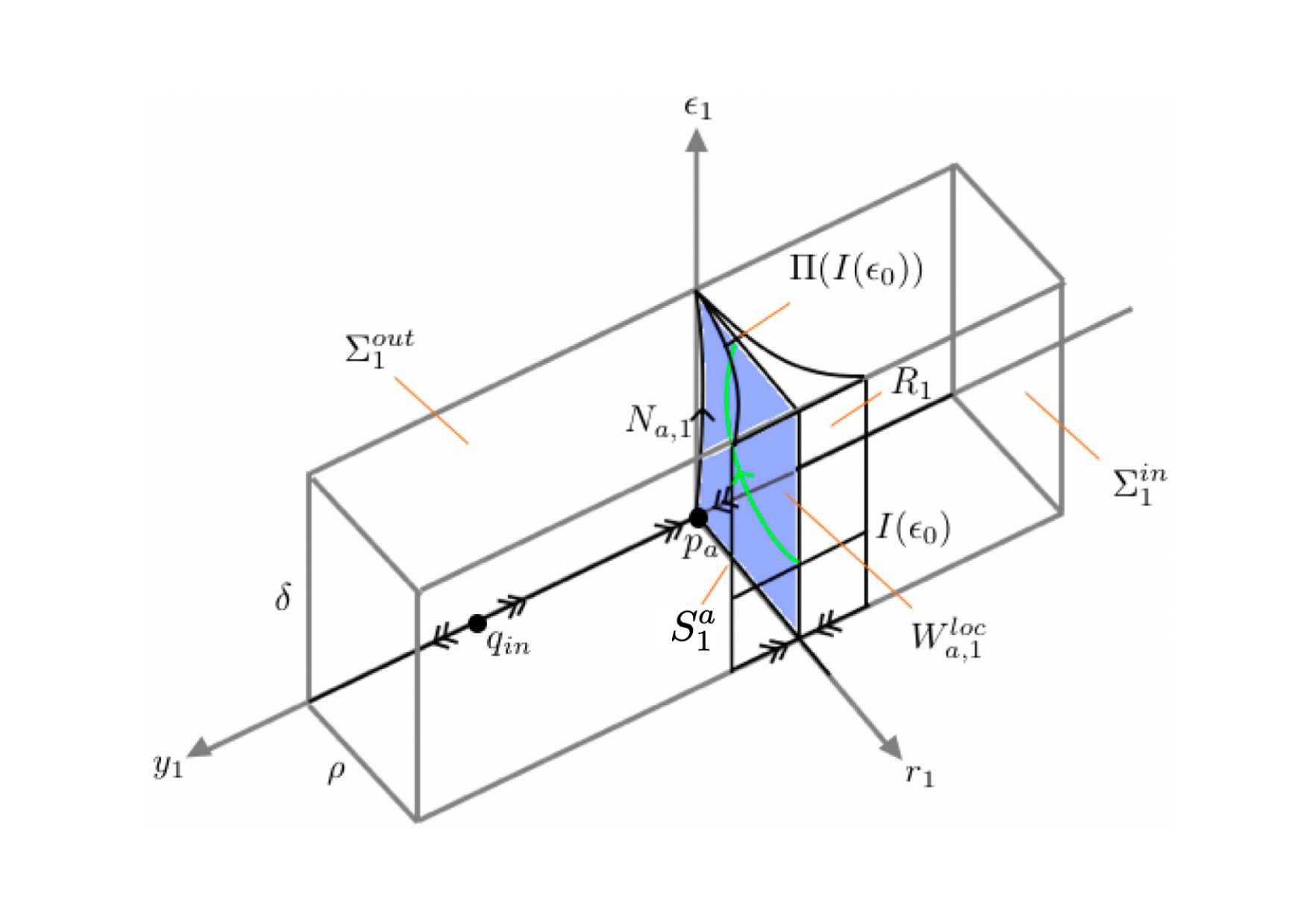 Figure 40