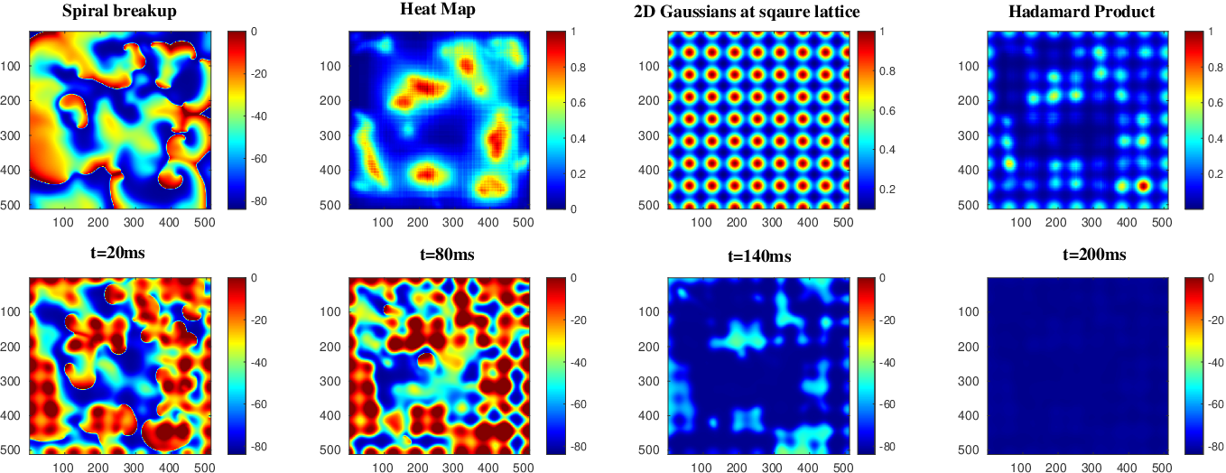 Figure 10