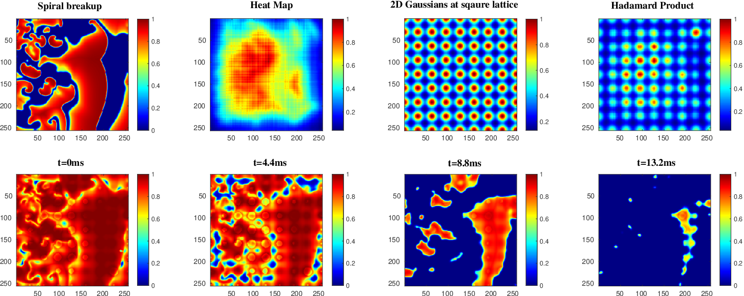 Figure 11