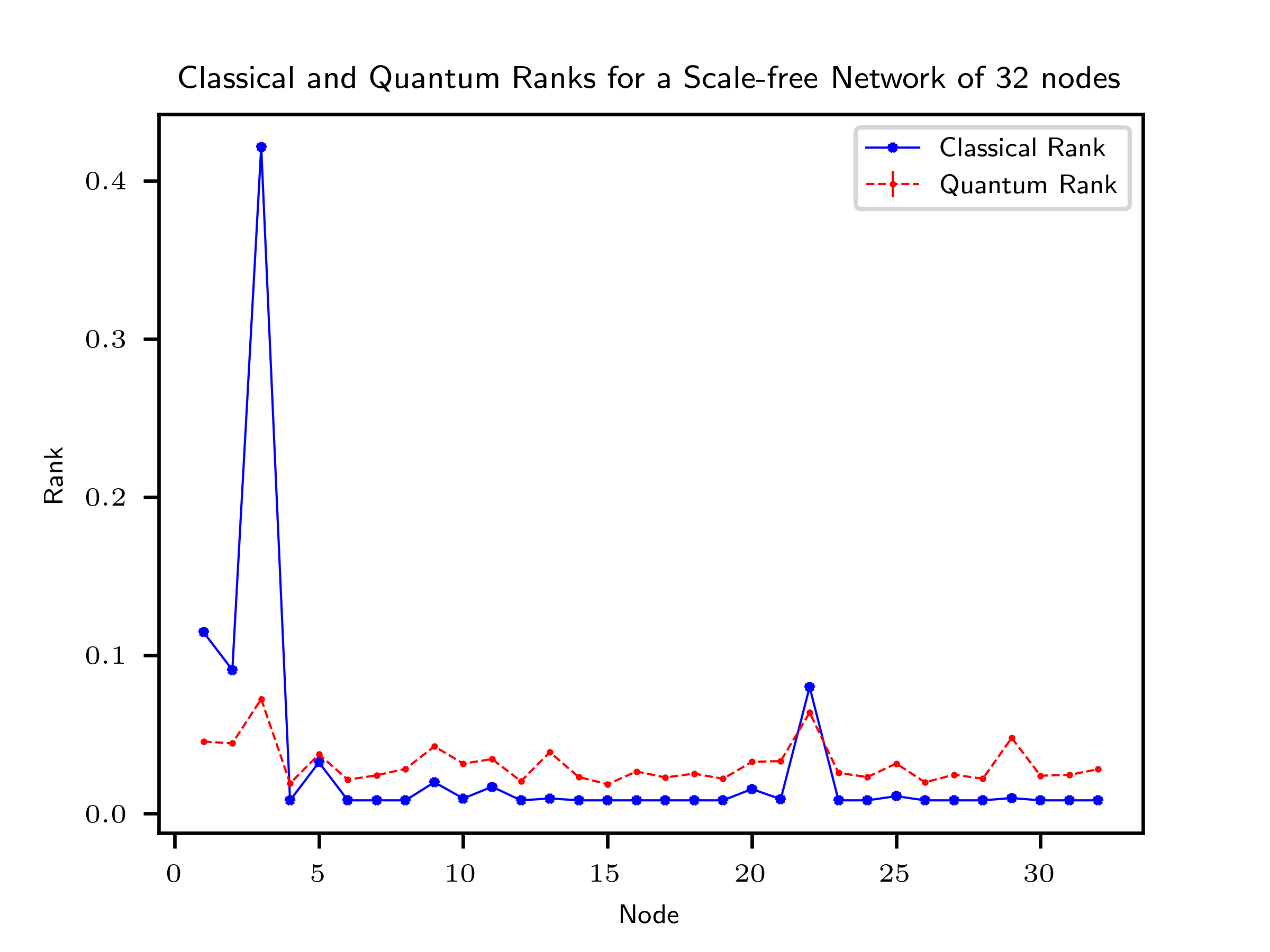 Figure 15