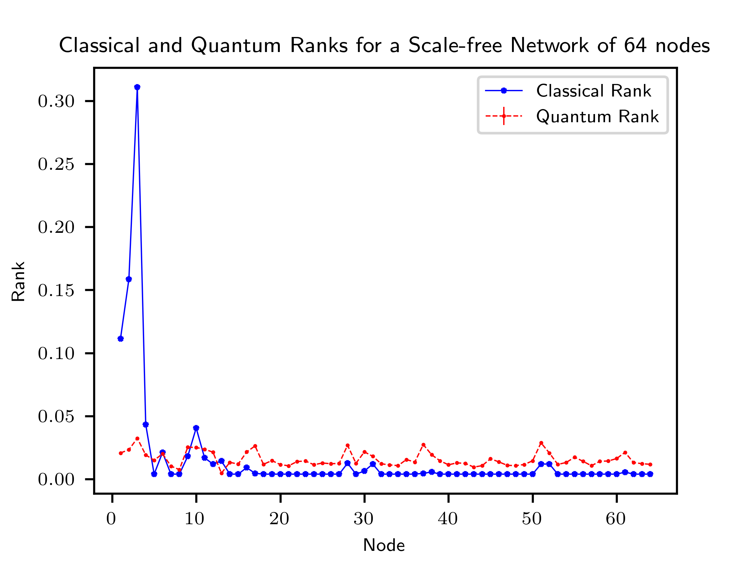 Figure 16