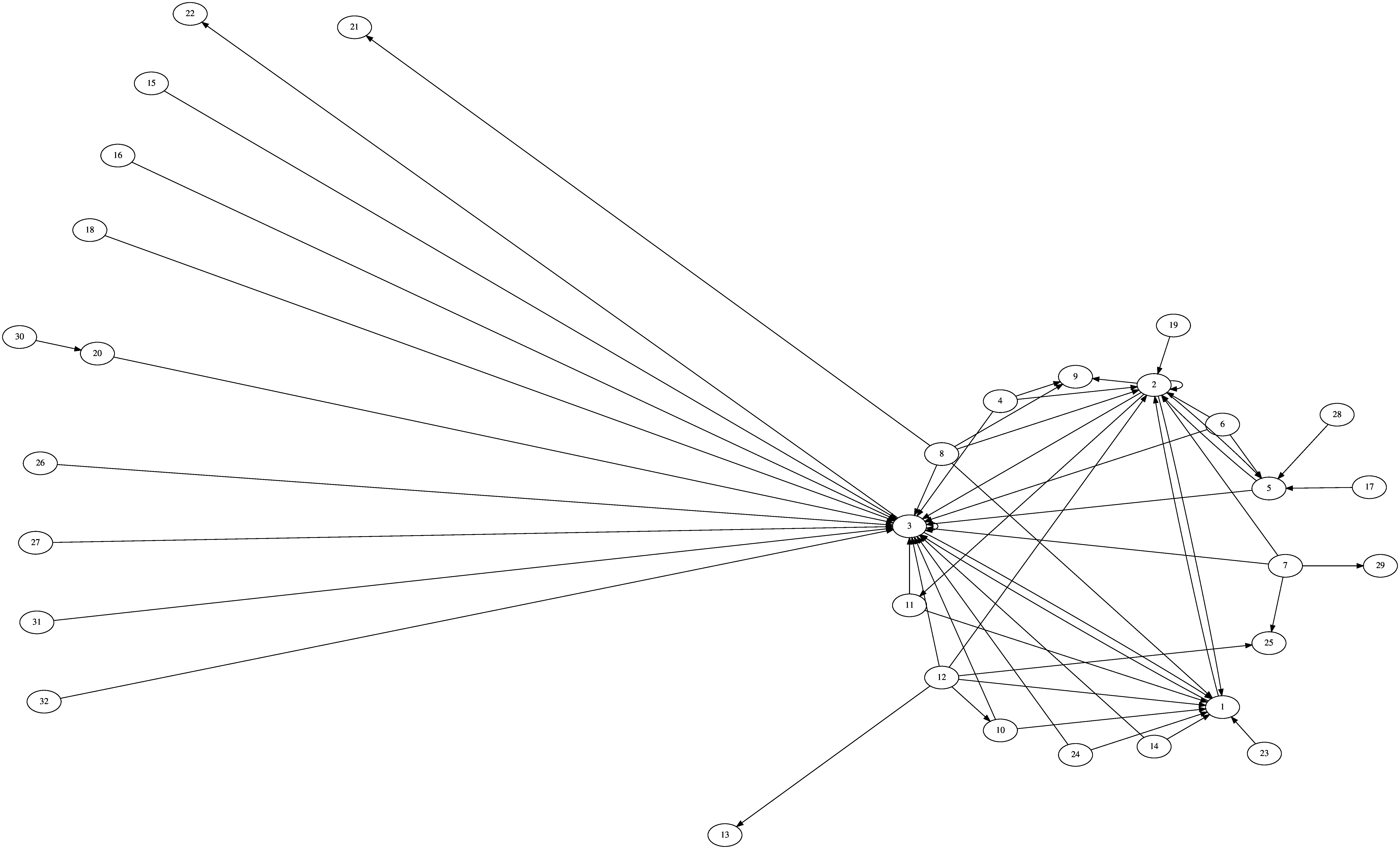 Figure 17