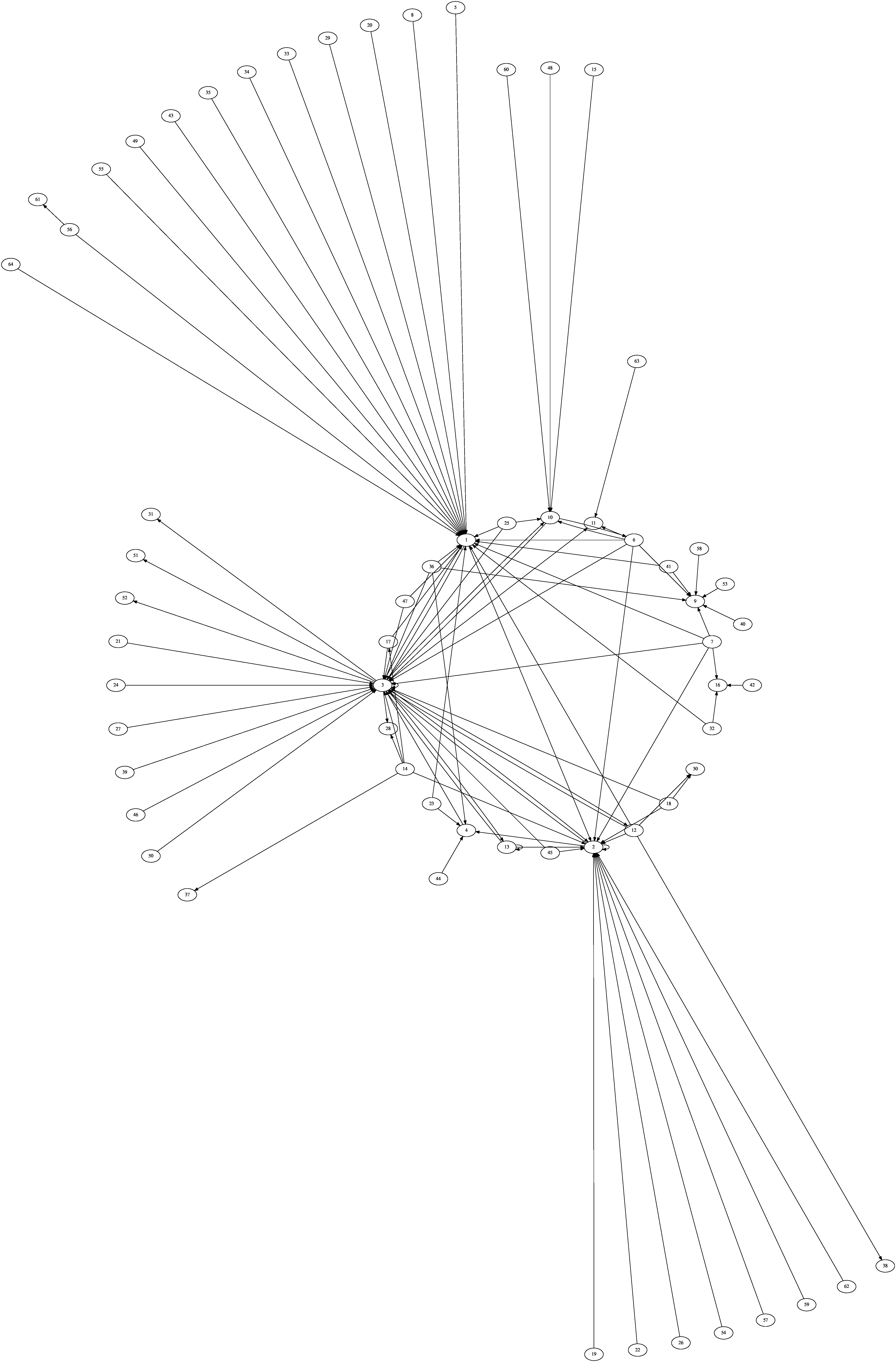 Figure 18