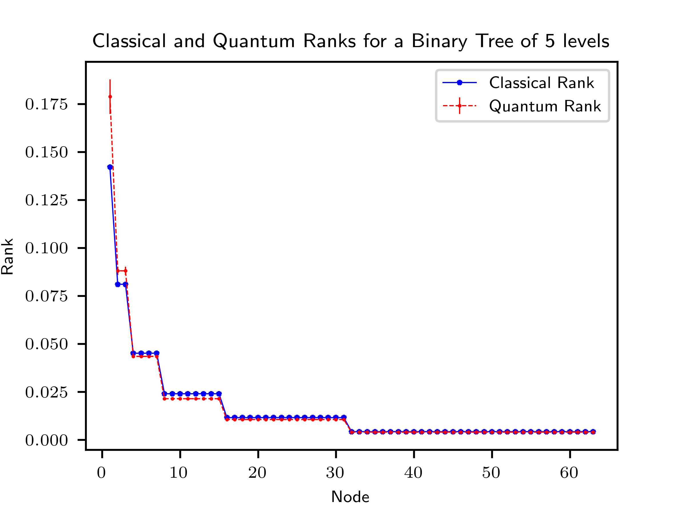Figure 19