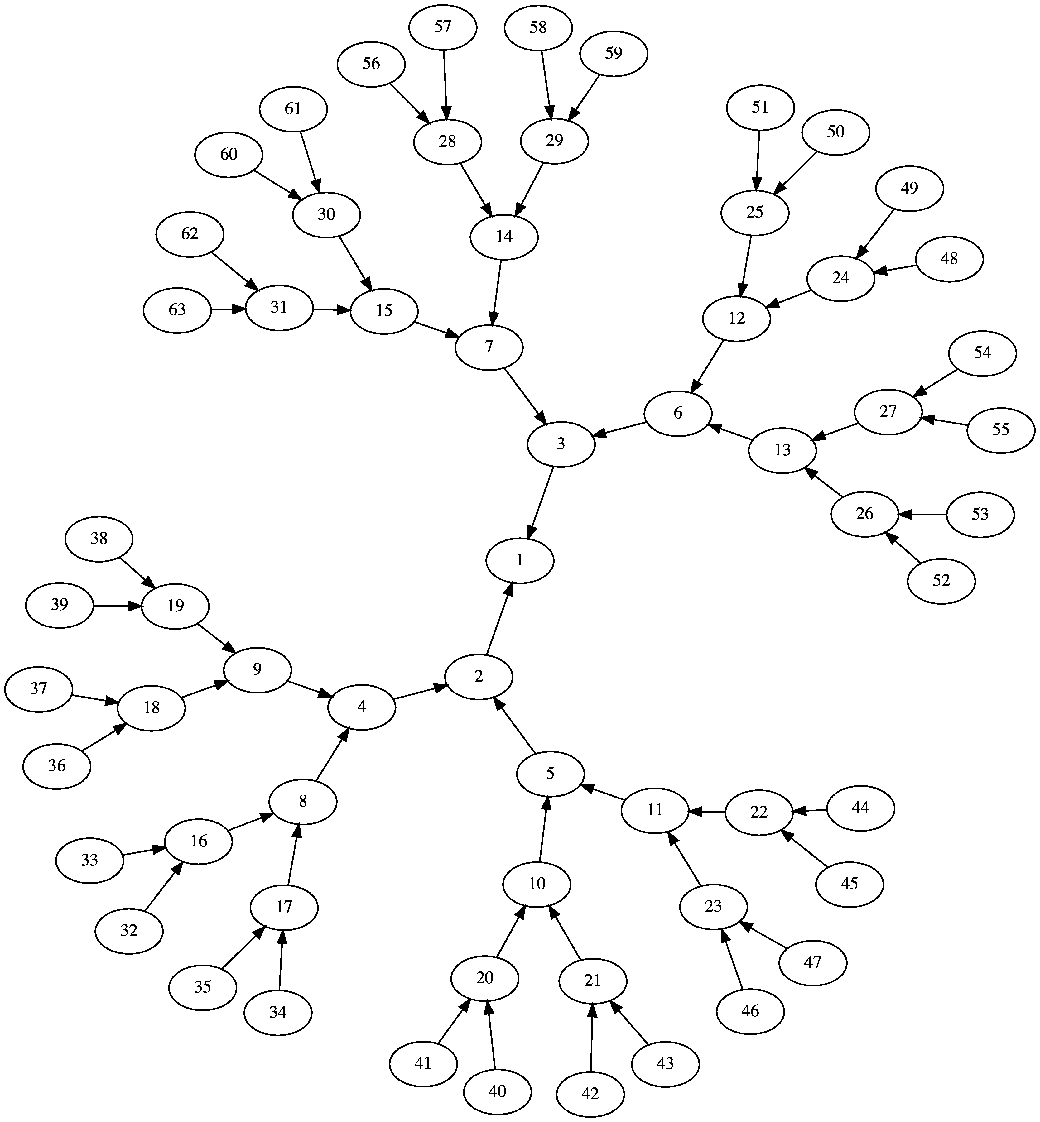 Figure 20