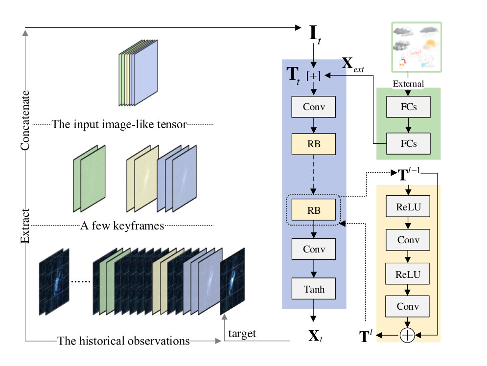 Figure 12