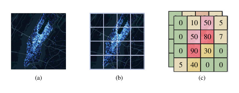 Figure 13