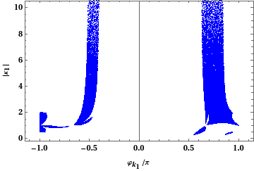 Figure 20
