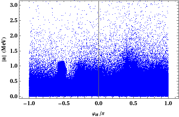 Figure 21