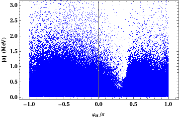 Figure 22