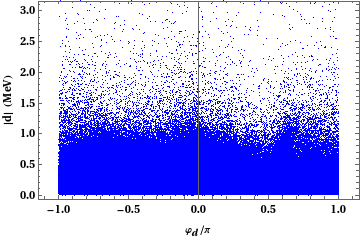 Figure 25