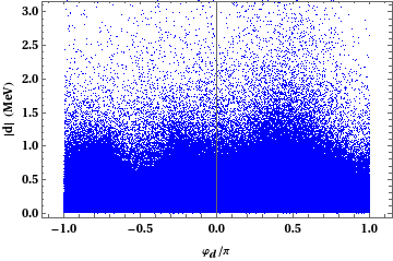 Figure 26