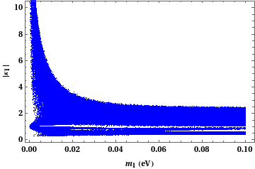 Figure 27