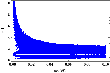 Figure 28