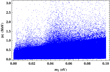 Figure 29