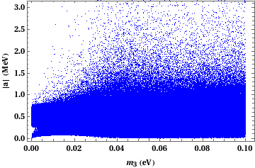 Figure 30