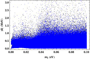 Figure 33