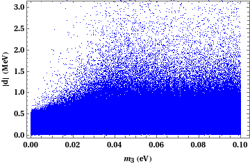 Figure 34