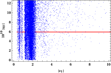 Figure 35