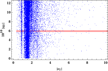 Figure 36
