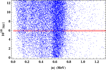 Figure 38