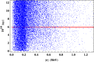Figure 39