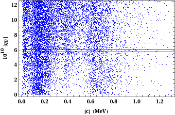 Figure 40