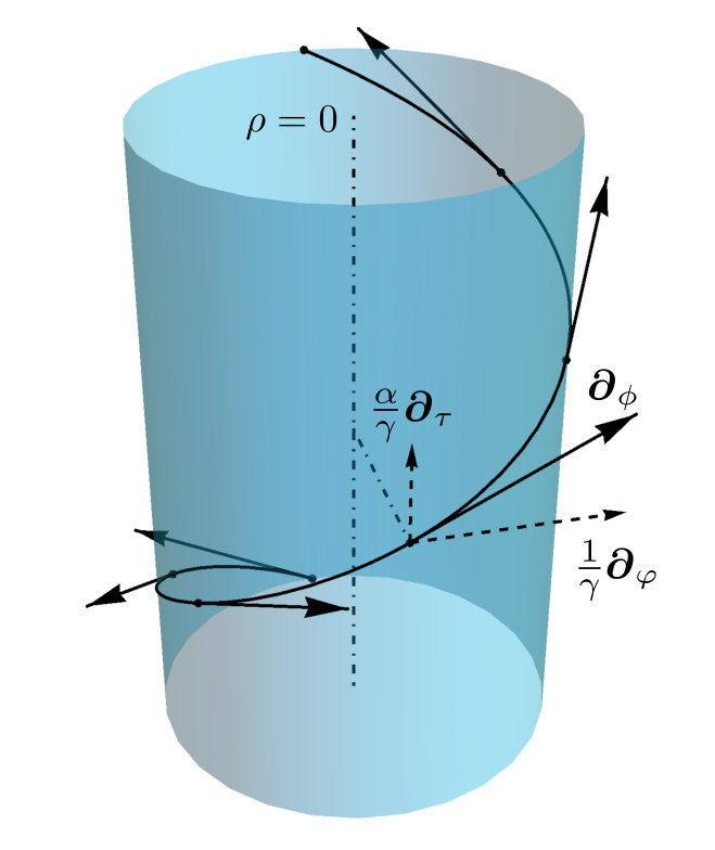 Figure 18