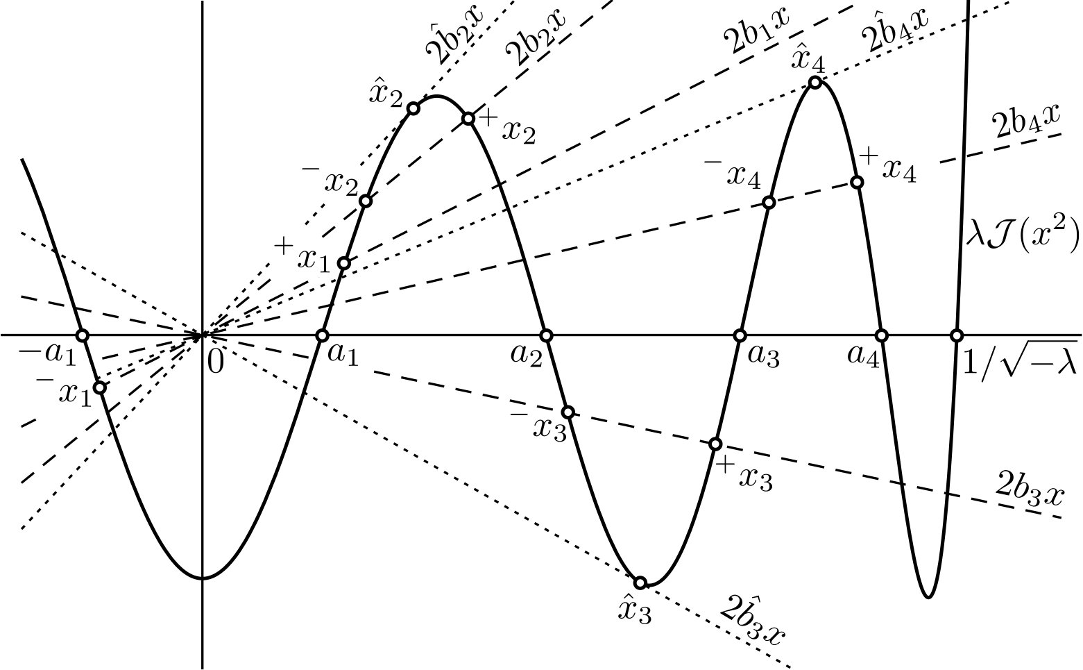 Figure 20