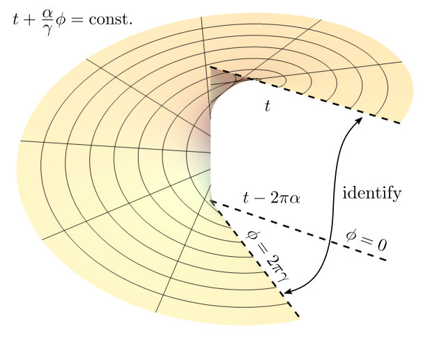 Figure 21