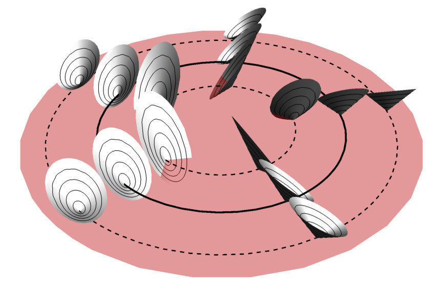 Figure 22