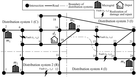Figure 16