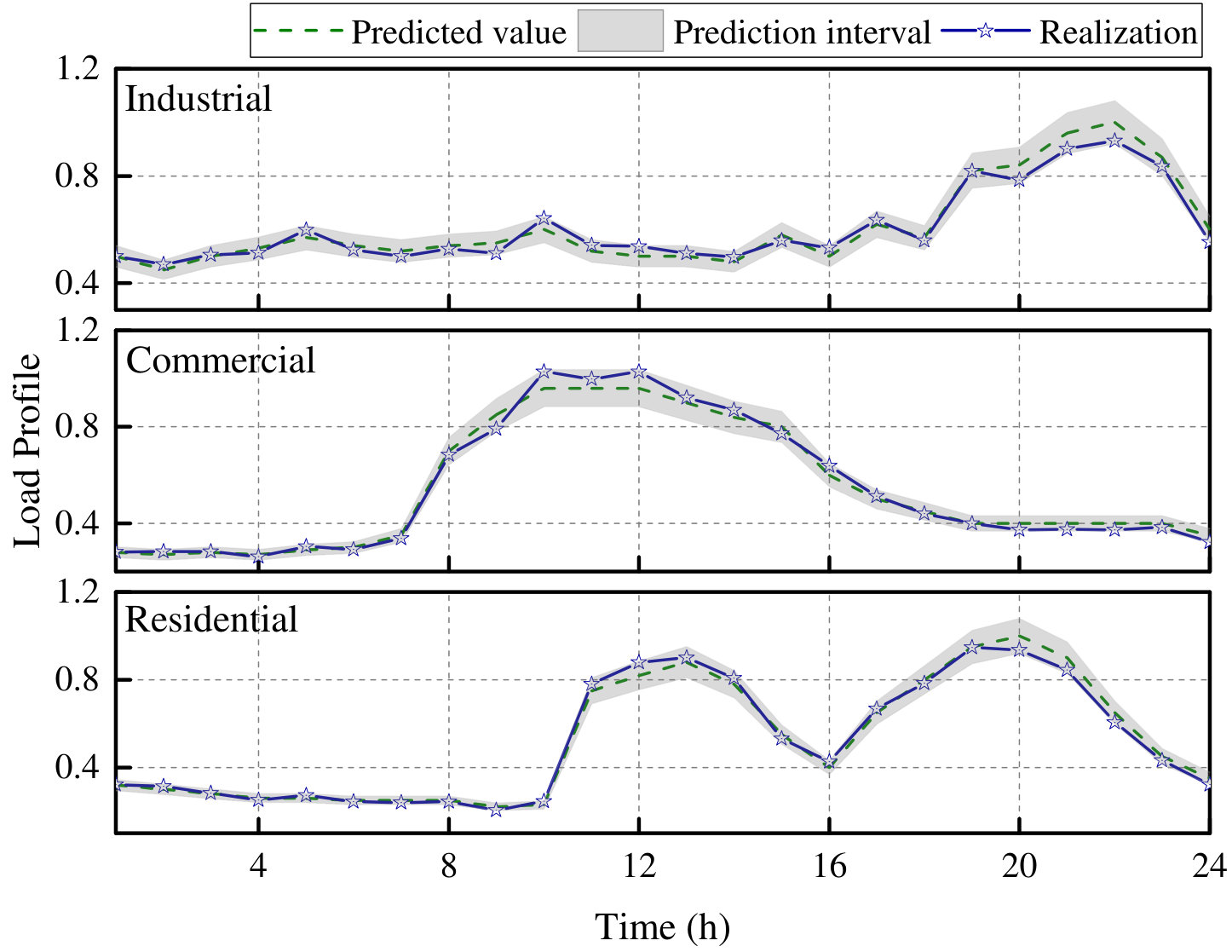 Figure 17