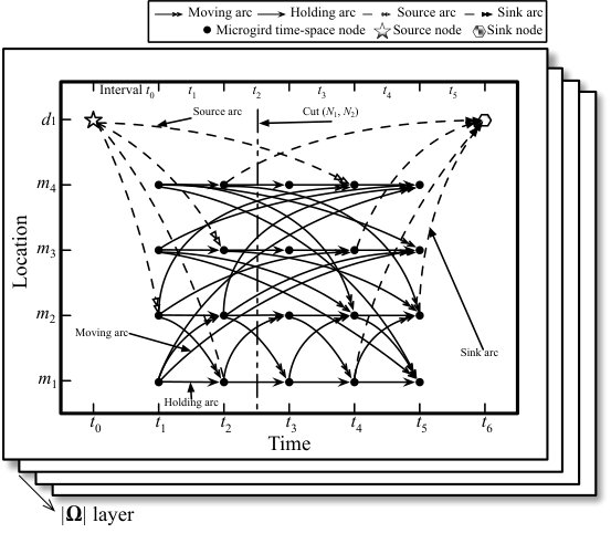 Figure 18