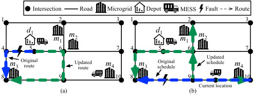 Figure 21