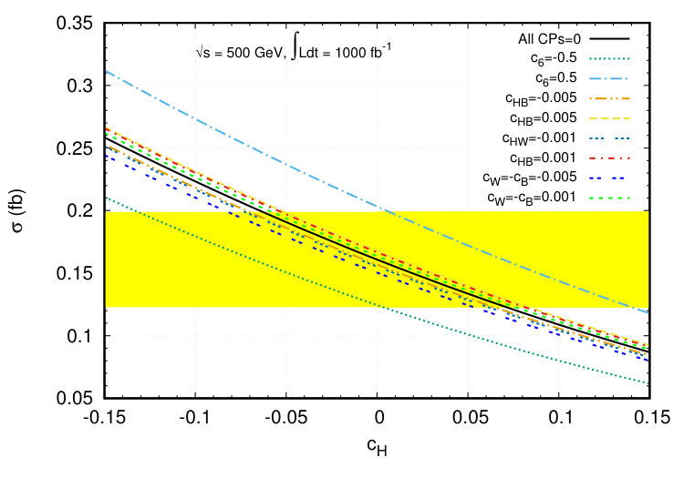 Figure 12