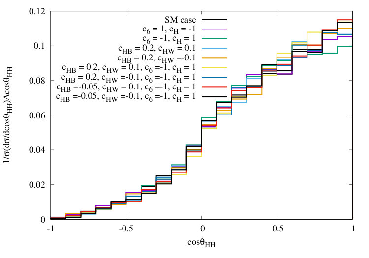 Figure 13