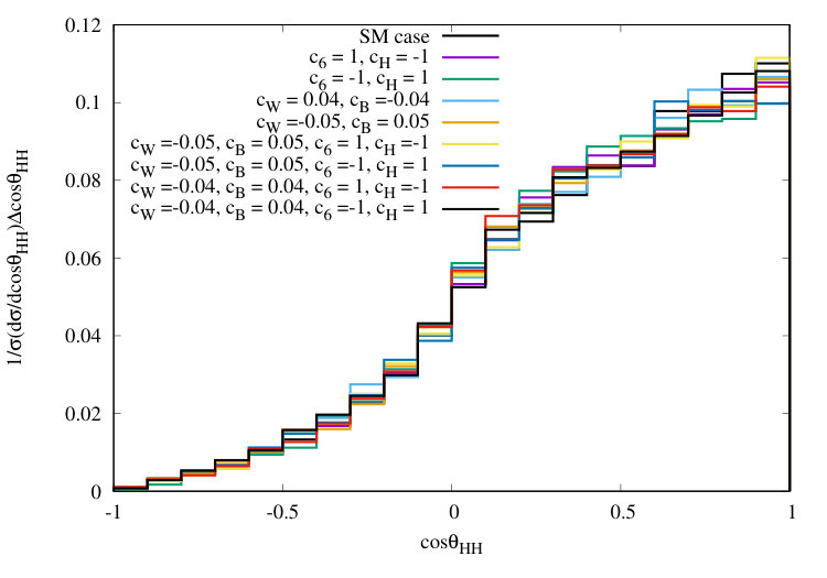 Figure 14