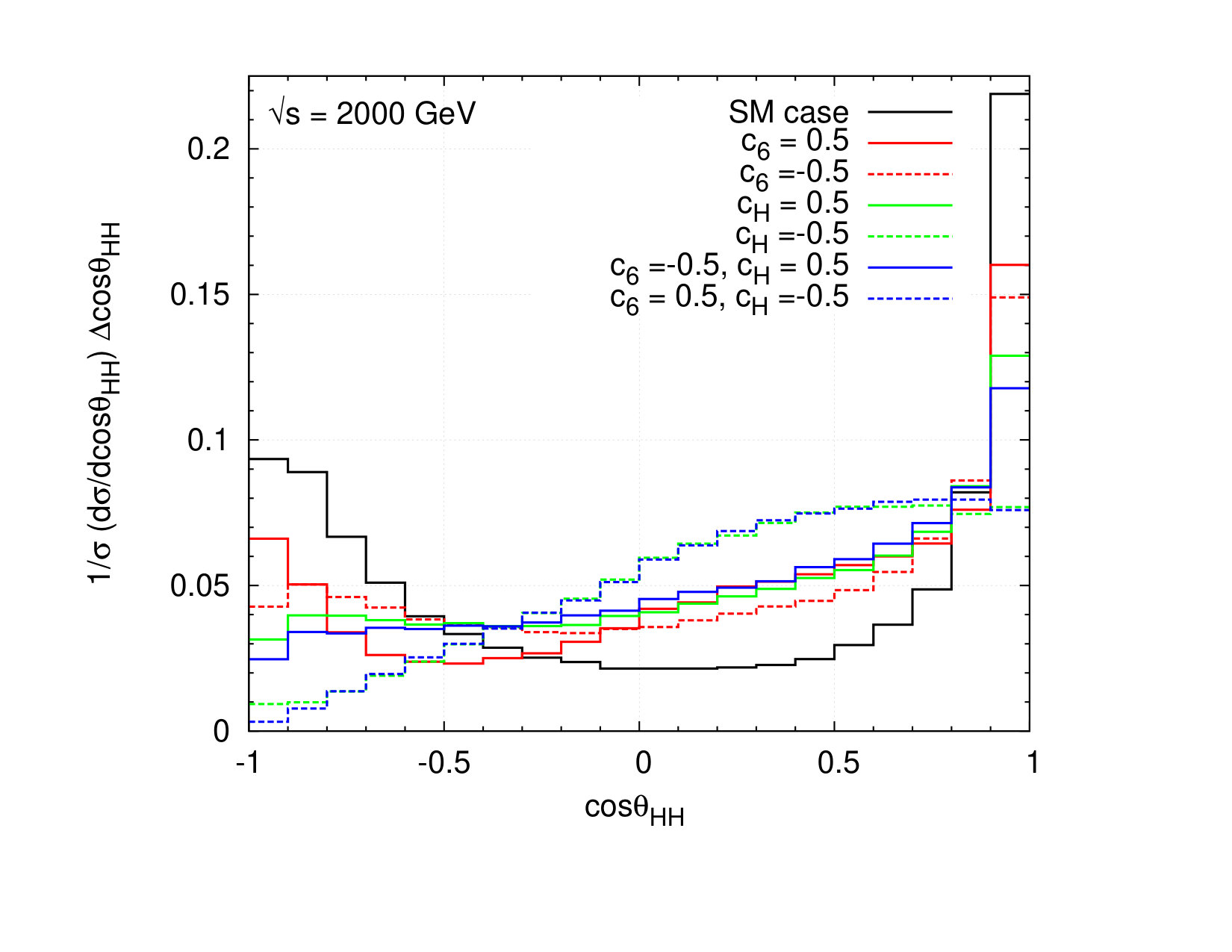Figure 15