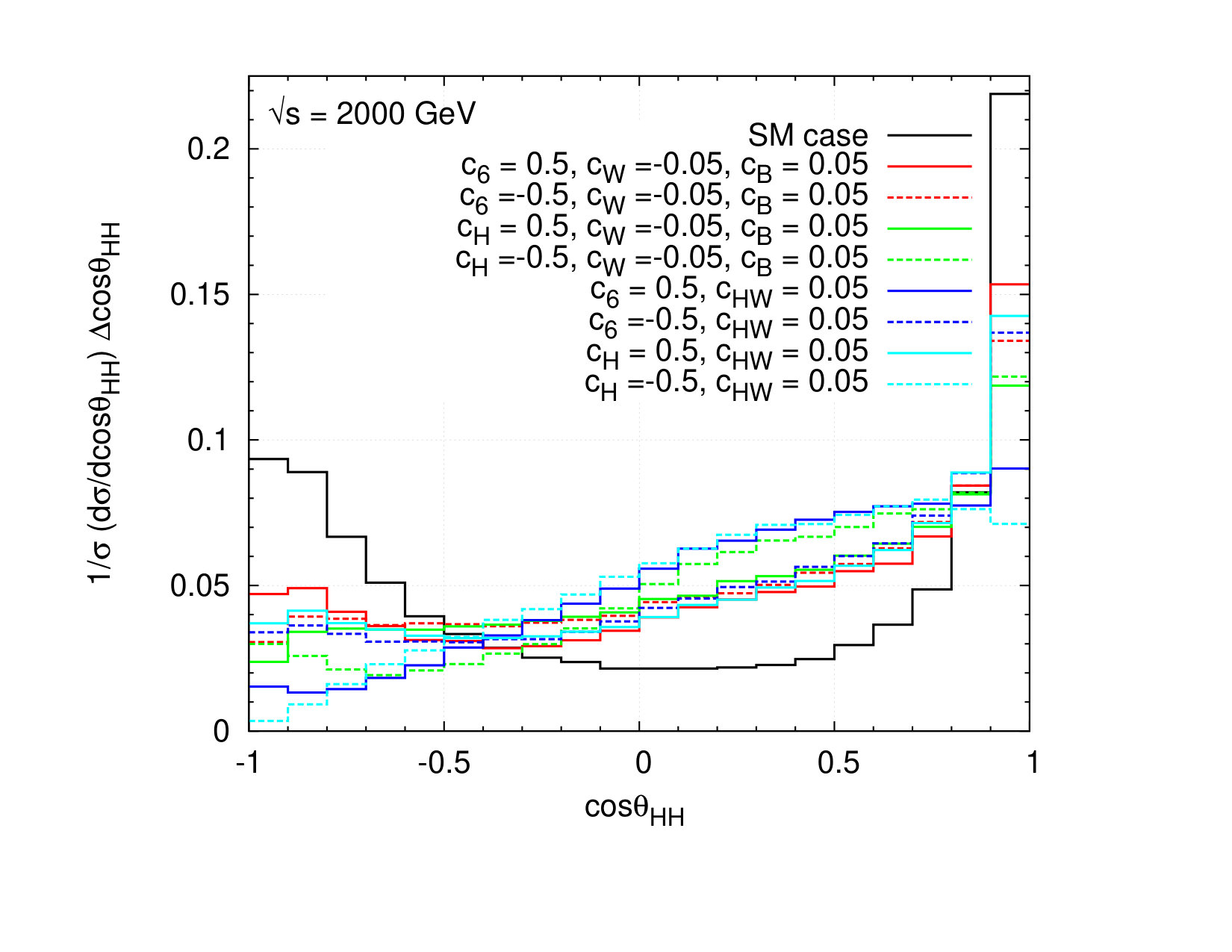 Figure 16