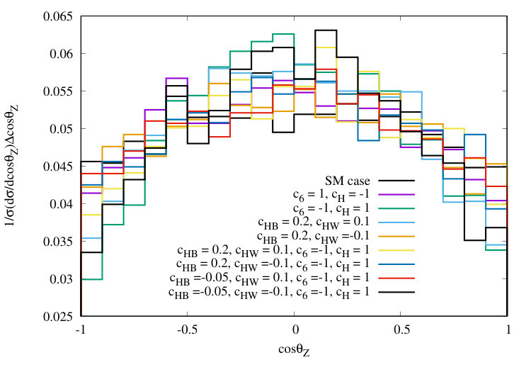 Figure 17