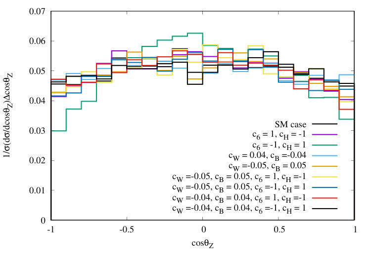 Figure 18