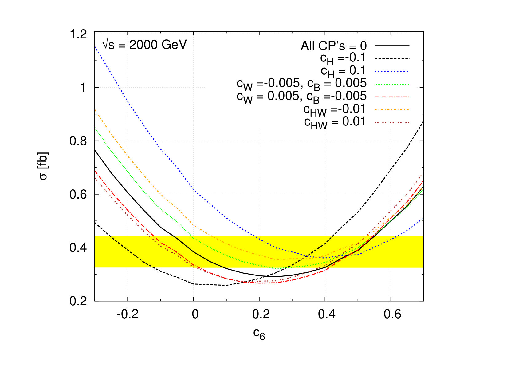 Figure 19