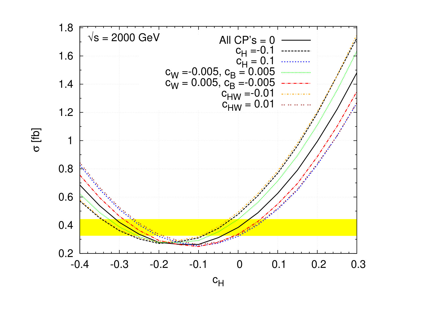 Figure 20