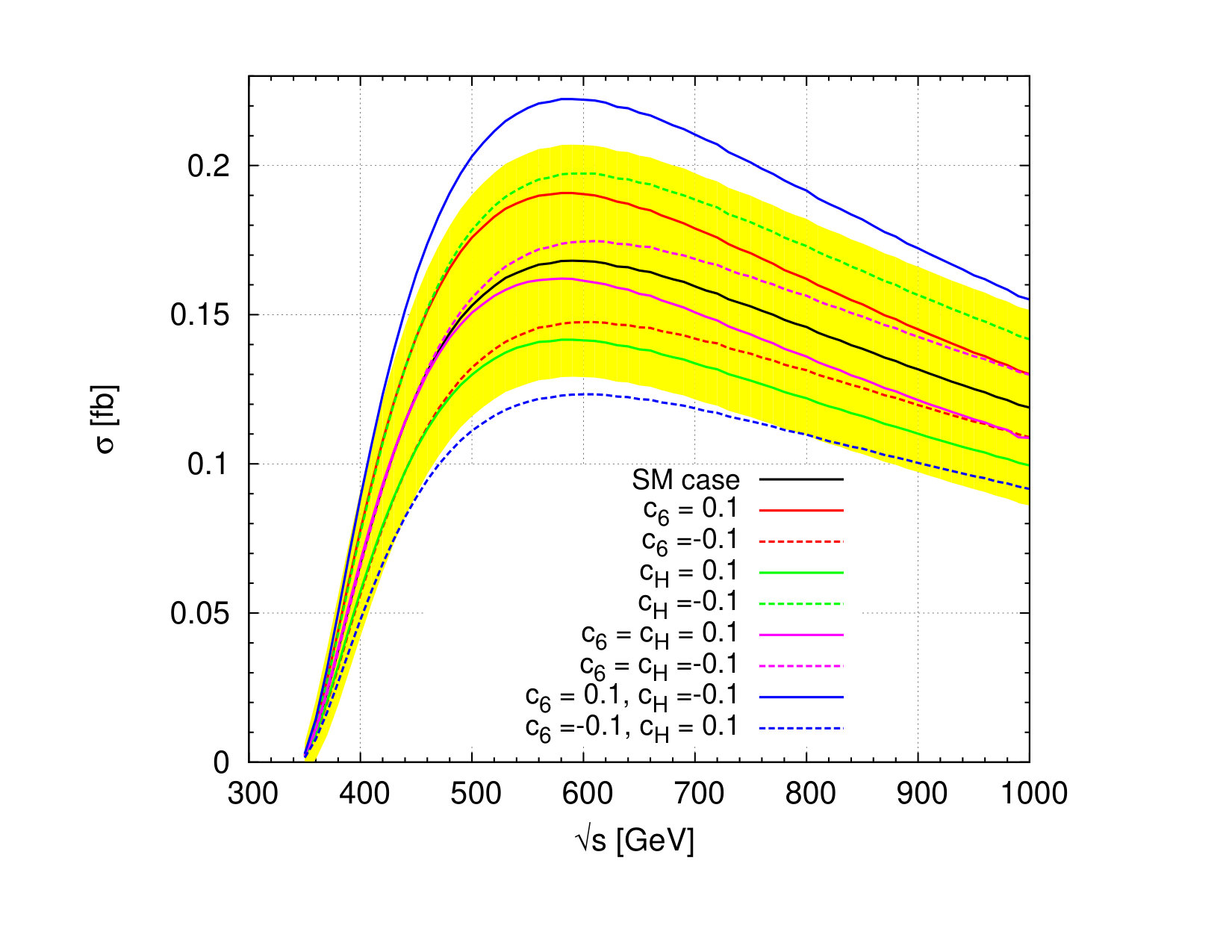 Figure 21