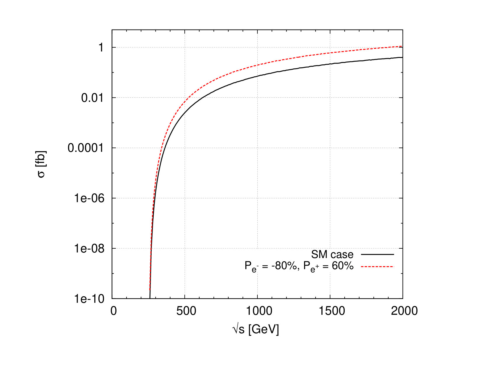 Figure 22