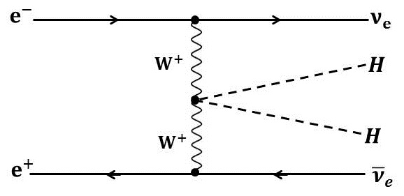 Figure 25