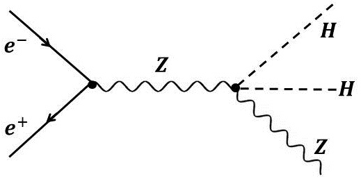 Figure 28