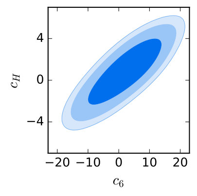 Figure 29
