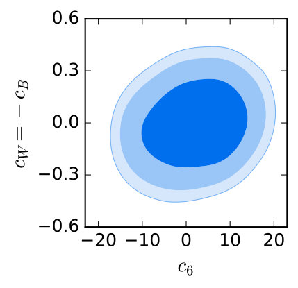 Figure 30